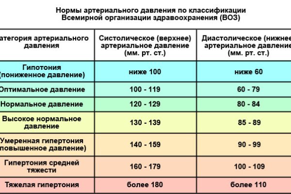 Как войти в кракен