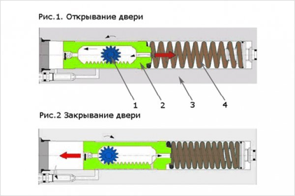 Кракен даркнет аккаунт